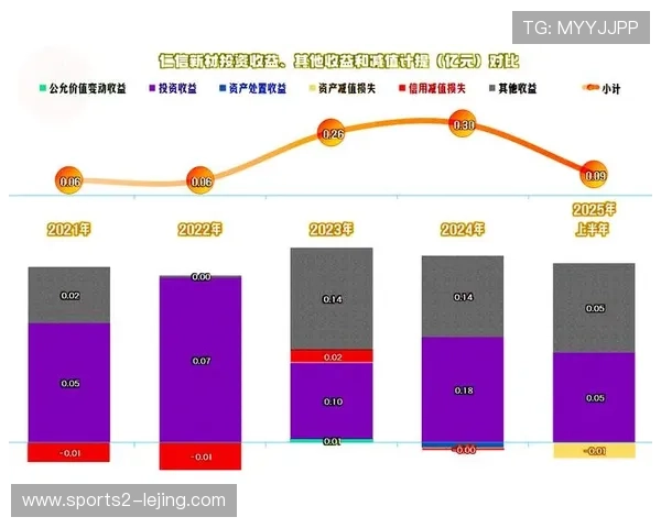 非决赛时段的流量开发在本季度成为赞助体系中新的业绩增长点